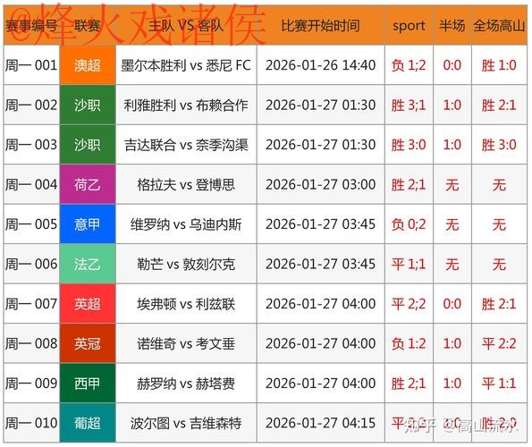 世界杯预测软件 世界杯预测软件