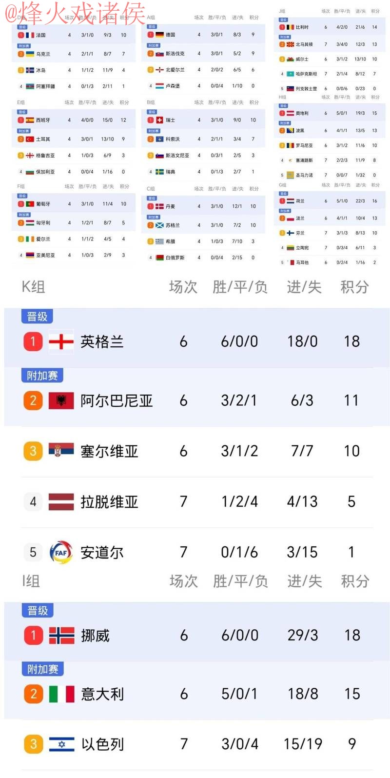 世界杯比分实时入口地址 世界杯比分实时入口地址
