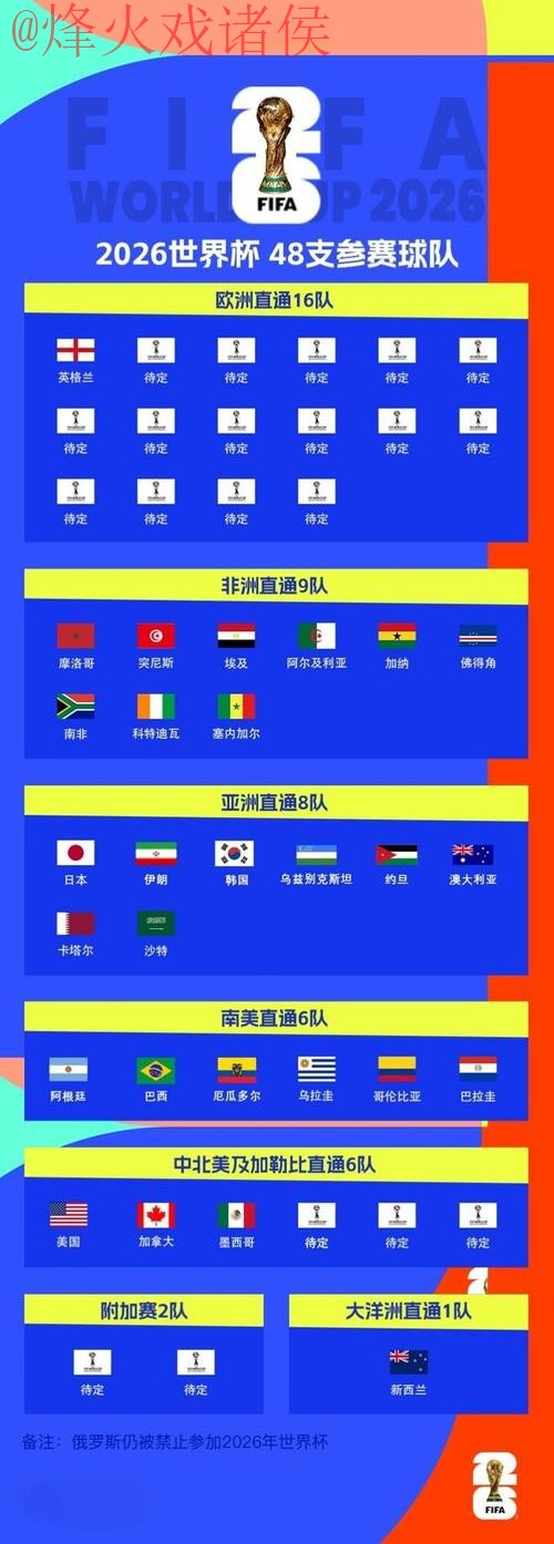 2026世界杯比分高清 2026世界杯比分高清